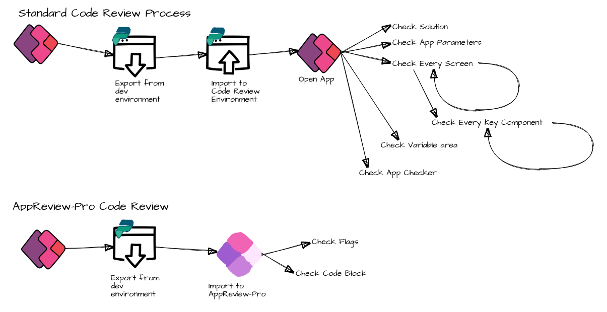 AppReview Screenshot